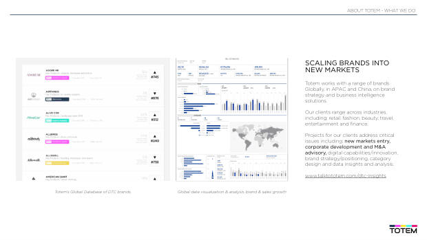 Chinese Brands Going Global 2022: quantity over quality, and the long road to brand equity — page 106