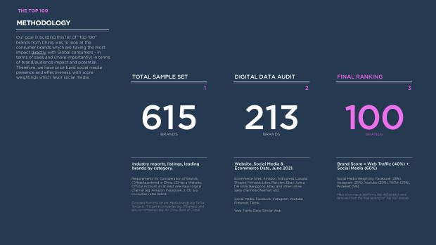 Chinese Brands Going Global 2022: quantity over quality, and the long road to brand equity — page 11
