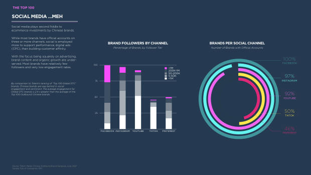 Chinese Brands Going Global 2022: quantity over quality, and the long road to brand equity — page 17