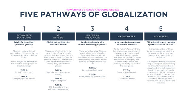 Chinese Brands Going Global 2022: quantity over quality, and the long road to brand equity — page 33