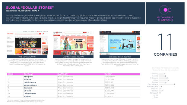 Chinese Brands Going Global 2022: quantity over quality, and the long road to brand equity — page 36
