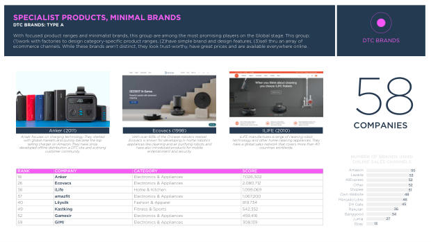 Chinese Brands Going Global 2022: quantity over quality, and the long road to brand equity — page 39