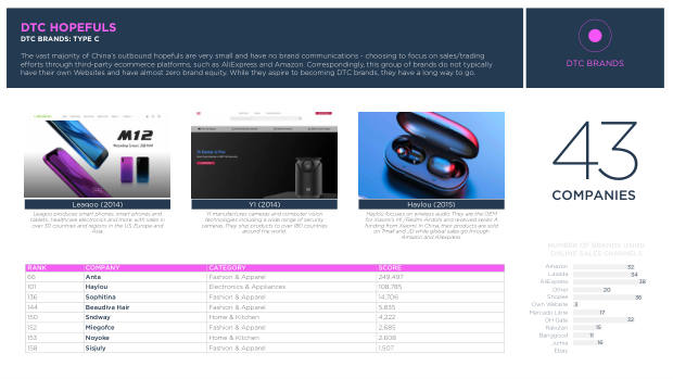 Chinese Brands Going Global 2022: quantity over quality, and the long road to brand equity — page 41