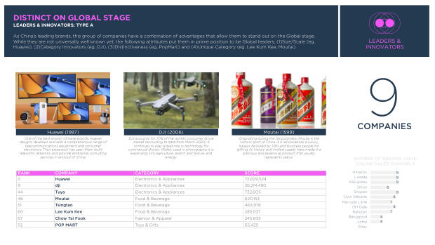Chinese Brands Going Global 2022: quantity over quality, and the long road to brand equity — page 43