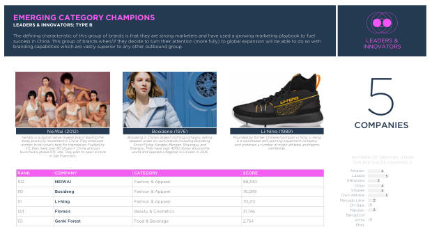 Chinese Brands Going Global 2022: quantity over quality, and the long road to brand equity — page 44
