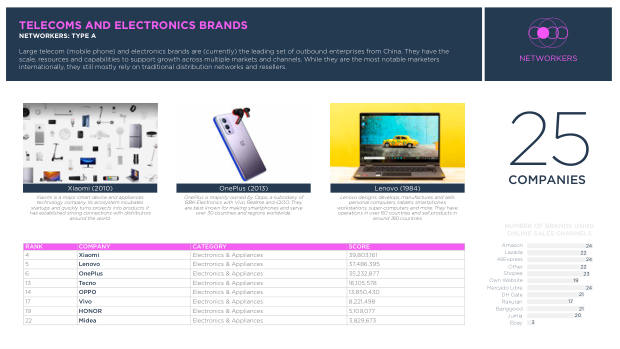 Chinese Brands Going Global 2022: quantity over quality, and the long road to brand equity — page 46