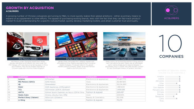 Chinese Brands Going Global 2022: quantity over quality, and the long road to brand equity — page 49