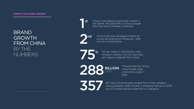 Chinese Brands Going Global 2022: quantity over quality, and the long road to brand equity — page 6