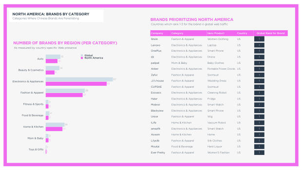 Chinese Brands Going Global 2022: quantity over quality, and the long road to brand equity — page 75