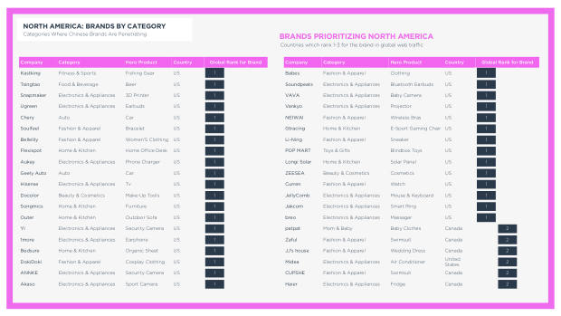 Chinese Brands Going Global 2022: quantity over quality, and the long road to brand equity — page 76