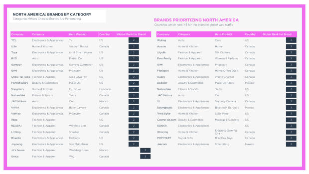 Chinese Brands Going Global 2022: quantity over quality, and the long road to brand equity — page 77