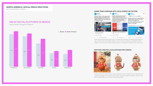 Chinese Brands Going Global 2022: quantity over quality, and the long road to brand equity — page 78