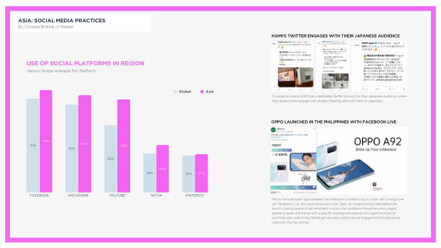 Chinese Brands Going Global 2022: quantity over quality, and the long road to brand equity — page 87