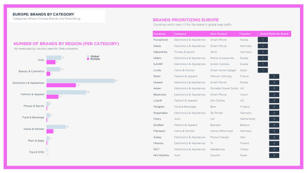 Chinese Brands Going Global 2022: quantity over quality, and the long road to brand equity — page 90