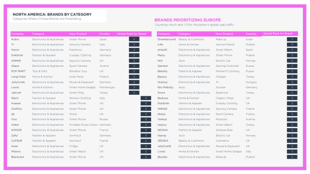 Chinese Brands Going Global 2022: quantity over quality, and the long road to brand equity — page 91