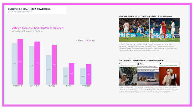 Chinese Brands Going Global 2022: quantity over quality, and the long road to brand equity — page 92