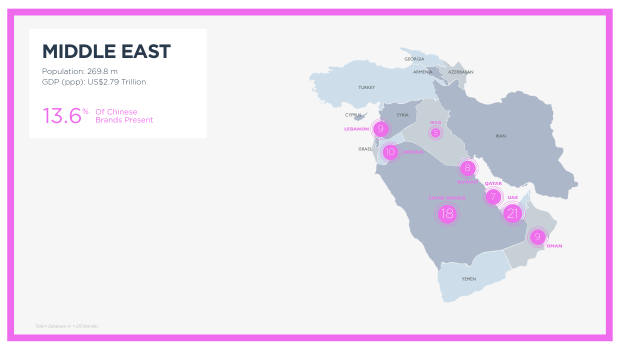 Chinese Brands Going Global 2022: quantity over quality, and the long road to brand equity — page 94