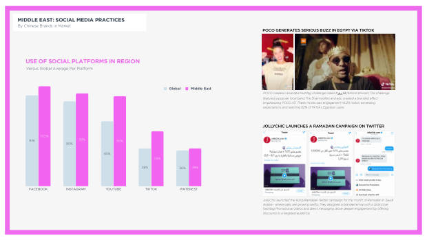 Chinese Brands Going Global 2022: quantity over quality, and the long road to brand equity — page 96