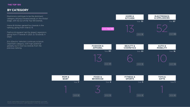 China's Top 100 Global Brands 2024: quantity over quality, and the branding shortfall — page 16
