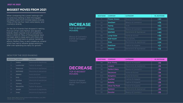 China's Top 100 Global Brands 2024: quantity over quality, and the branding shortfall — page 24