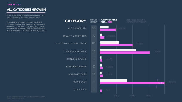 China's Top 100 Global Brands 2024: quantity over quality, and the branding shortfall — page 25