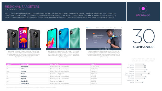 China's Top 100 Global Brands 2024: quantity over quality, and the branding shortfall — page 48
