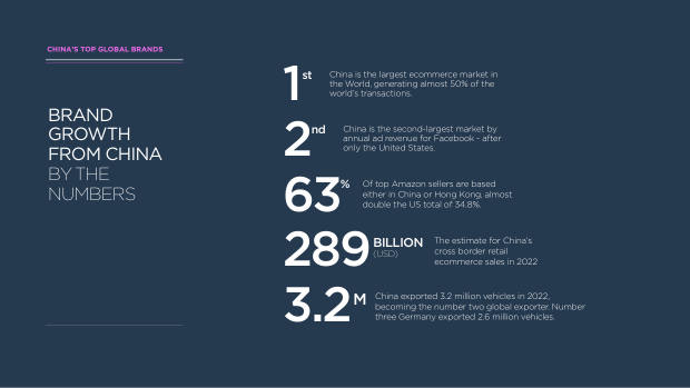 China's Top 100 Global Brands 2024: quantity over quality, and the branding shortfall — page 5