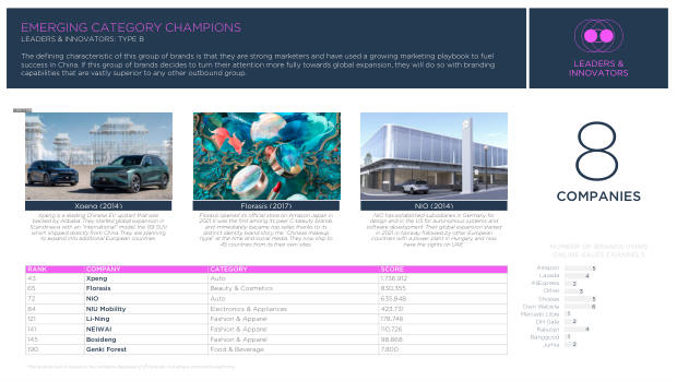 China's Top 100 Global Brands 2024: quantity over quality, and the branding shortfall — page 52