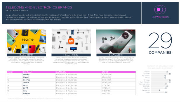 China's Top 100 Global Brands 2024: quantity over quality, and the branding shortfall — page 54