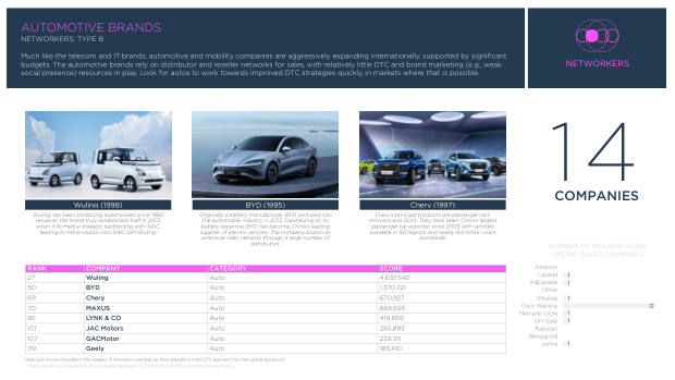 China's Top 100 Global Brands 2024: quantity over quality, and the branding shortfall — page 55