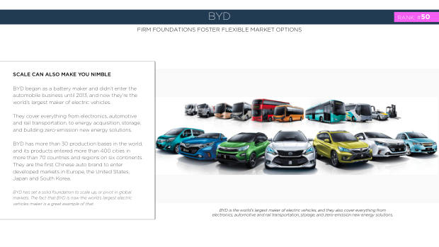 China's Top 100 Global Brands 2024: quantity over quality, and the branding shortfall — page 67