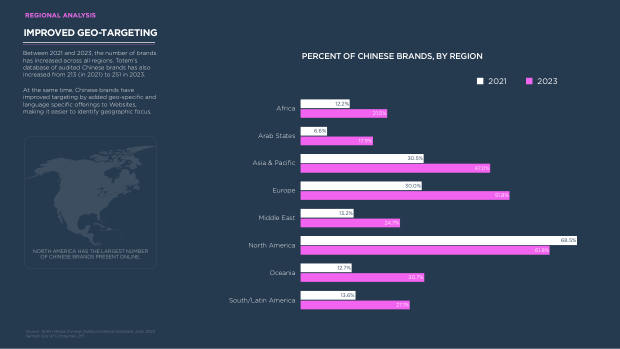 China's Top 100 Global Brands 2024: quantity over quality, and the branding shortfall — page 74