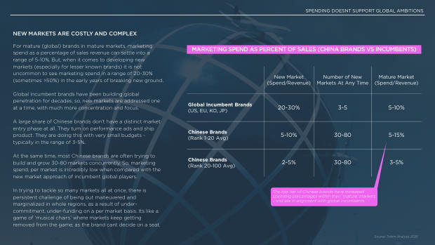 China's Top 100 Global Brands 2026: from price arbitrage to brand conviction — page 13