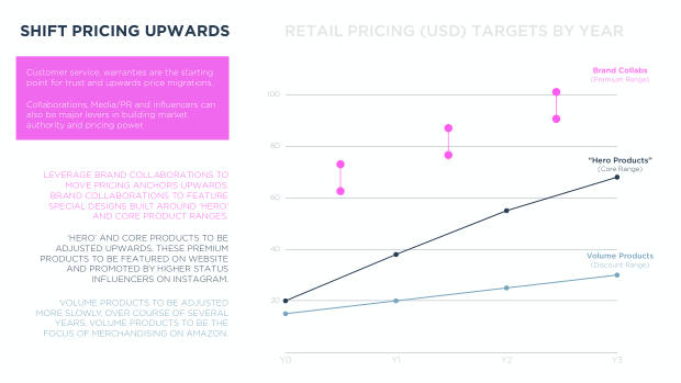 China's Top 100 Global Brands 2026: from price arbitrage to brand conviction — page 15
