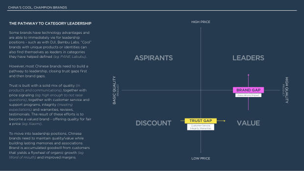 China's Top 100 Global Brands 2026: from price arbitrage to brand conviction — page 21