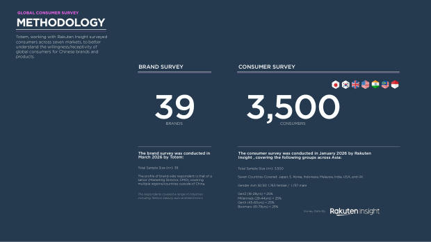 China's Top 100 Global Brands 2026: from price arbitrage to brand conviction — page 28