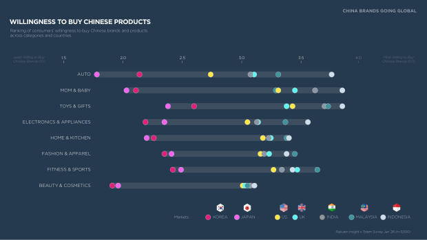 China's Top 100 Global Brands 2026: from price arbitrage to brand conviction — page 29