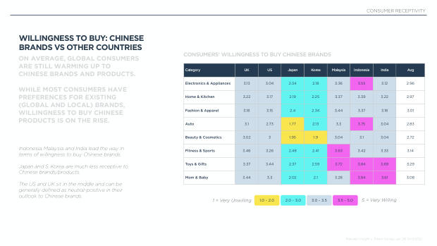 China's Top 100 Global Brands 2026: from price arbitrage to brand conviction — page 30