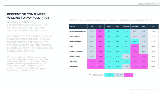 China's Top 100 Global Brands 2026: from price arbitrage to brand conviction — page 31