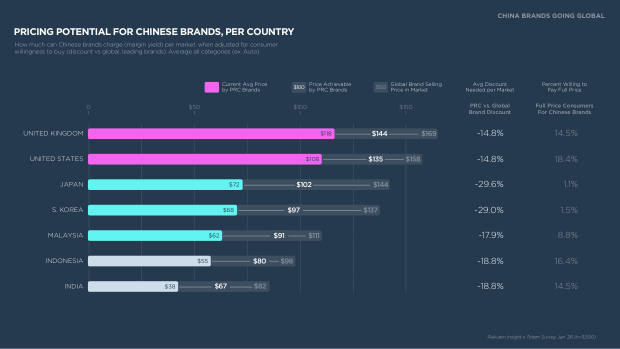 China's Top 100 Global Brands 2026: from price arbitrage to brand conviction — page 32