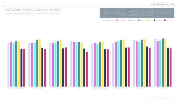 China's Top 100 Global Brands 2026: from price arbitrage to brand conviction — page 33