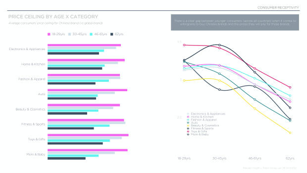 China's Top 100 Global Brands 2026: from price arbitrage to brand conviction — page 34