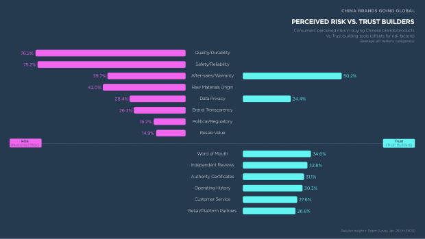 China's Top 100 Global Brands 2026: from price arbitrage to brand conviction — page 35