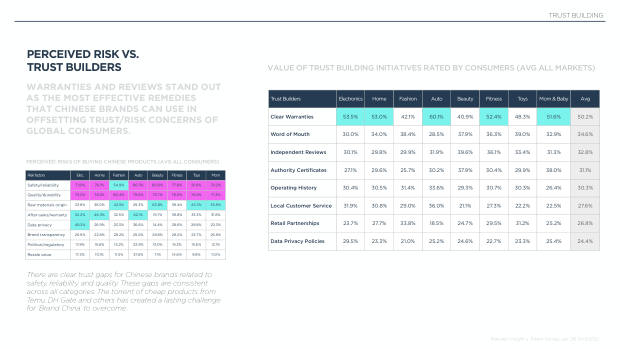 China's Top 100 Global Brands 2026: from price arbitrage to brand conviction — page 36