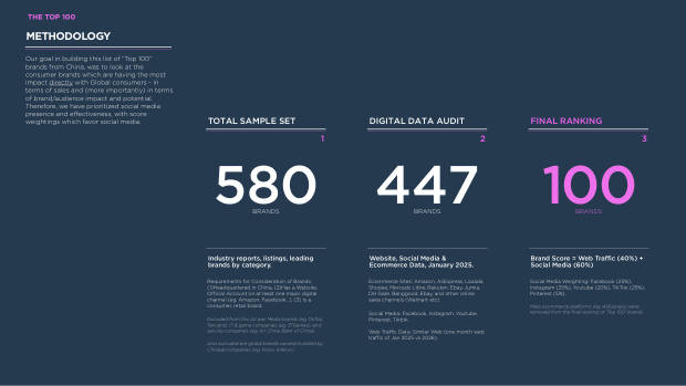 China's Top 100 Global Brands 2026: from price arbitrage to brand conviction — page 40