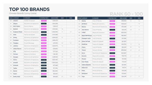 China's Top 100 Global Brands 2026: from price arbitrage to brand conviction — page 44