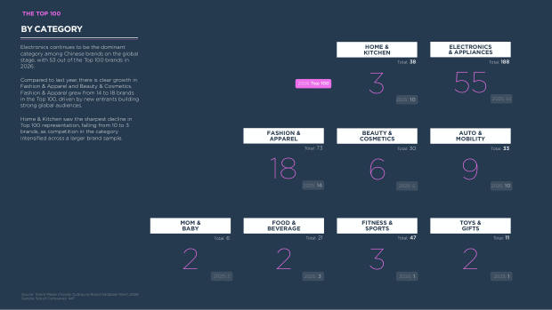 China's Top 100 Global Brands 2026: from price arbitrage to brand conviction — page 45
