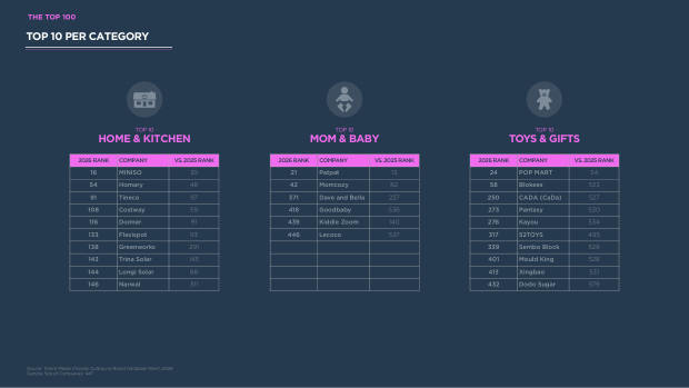 China's Top 100 Global Brands 2026: from price arbitrage to brand conviction — page 48