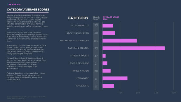 China's Top 100 Global Brands 2026: from price arbitrage to brand conviction — page 49