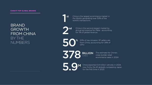 China's Top 100 Global Brands 2026: from price arbitrage to brand conviction — page 5
